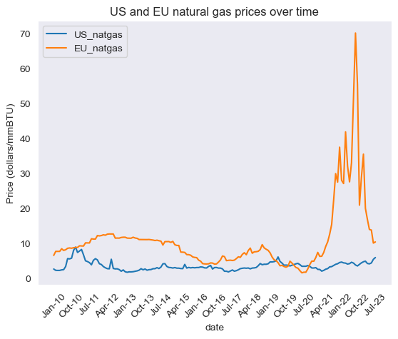 US_EU_natgas_prices