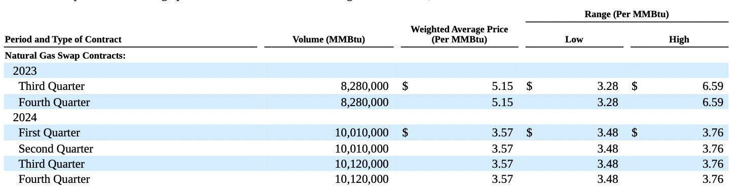 natgas_hedges