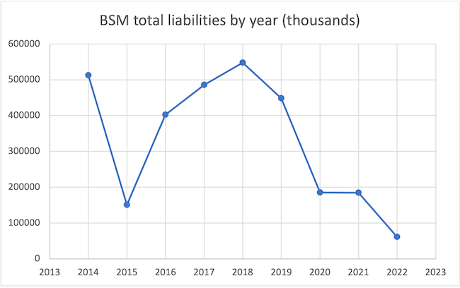 total_liabilities_copy