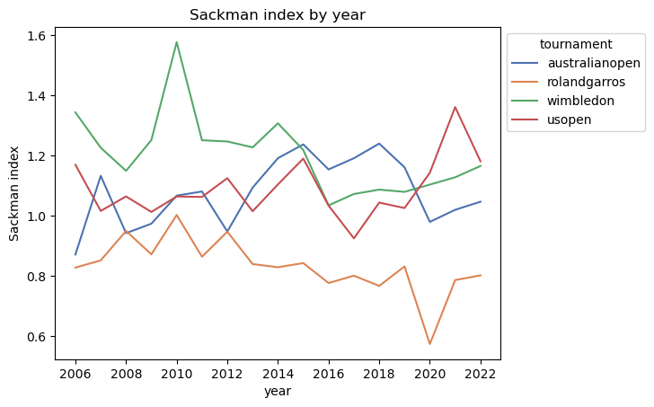 GS_indices