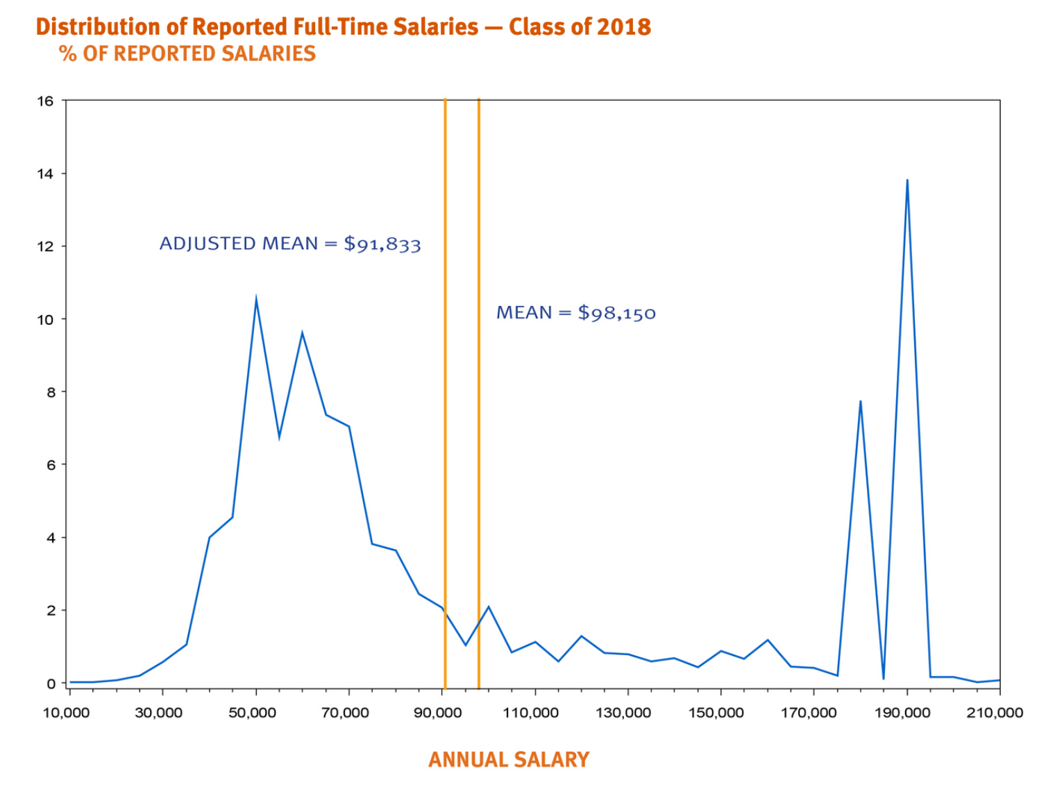 salaries