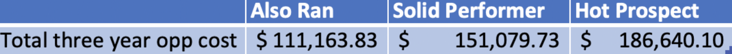 table_3