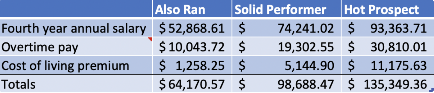 table_7